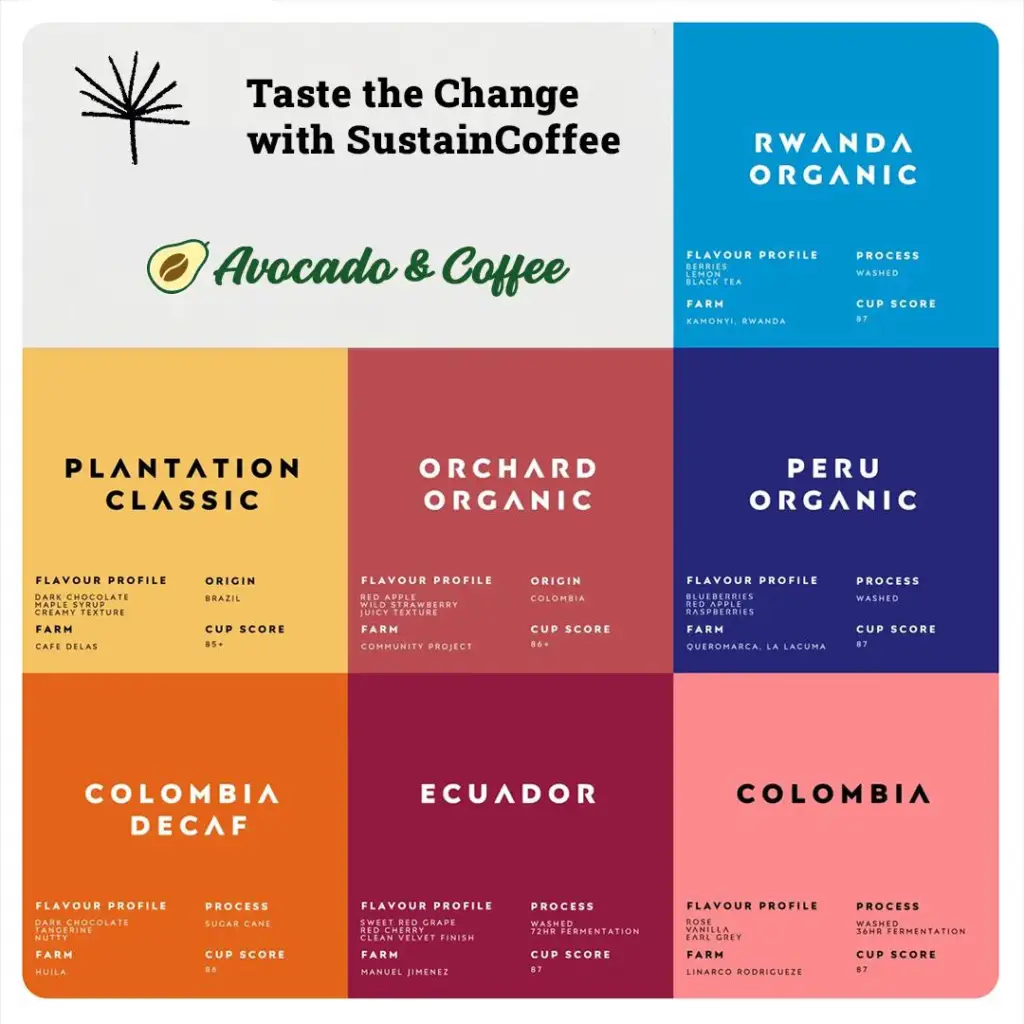 Explore various coffee types and find the best organic coffee in London. Discover unique flavors and sustainable brews at top cafes and roasters.